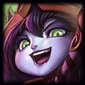 Lulu in Tier 2