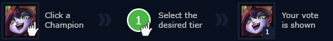 How to vote: Hover over a champion. Select the desired tier. Your vote is shown.